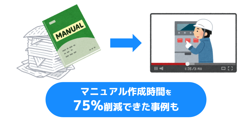 マニュアル作成時間を75%削減できた事例イラスト