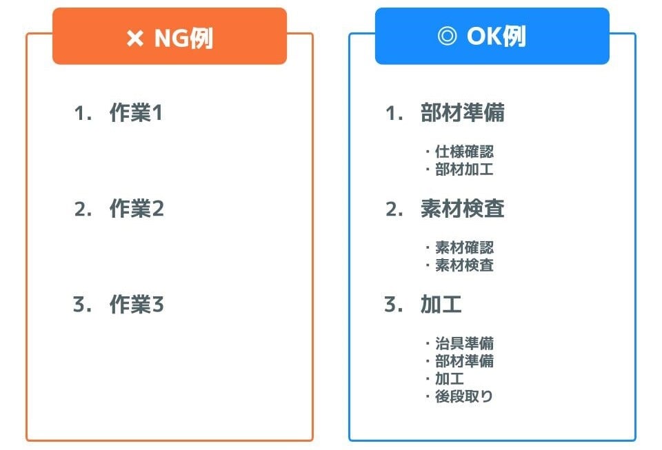 作業手順書の名称NG例とOK例