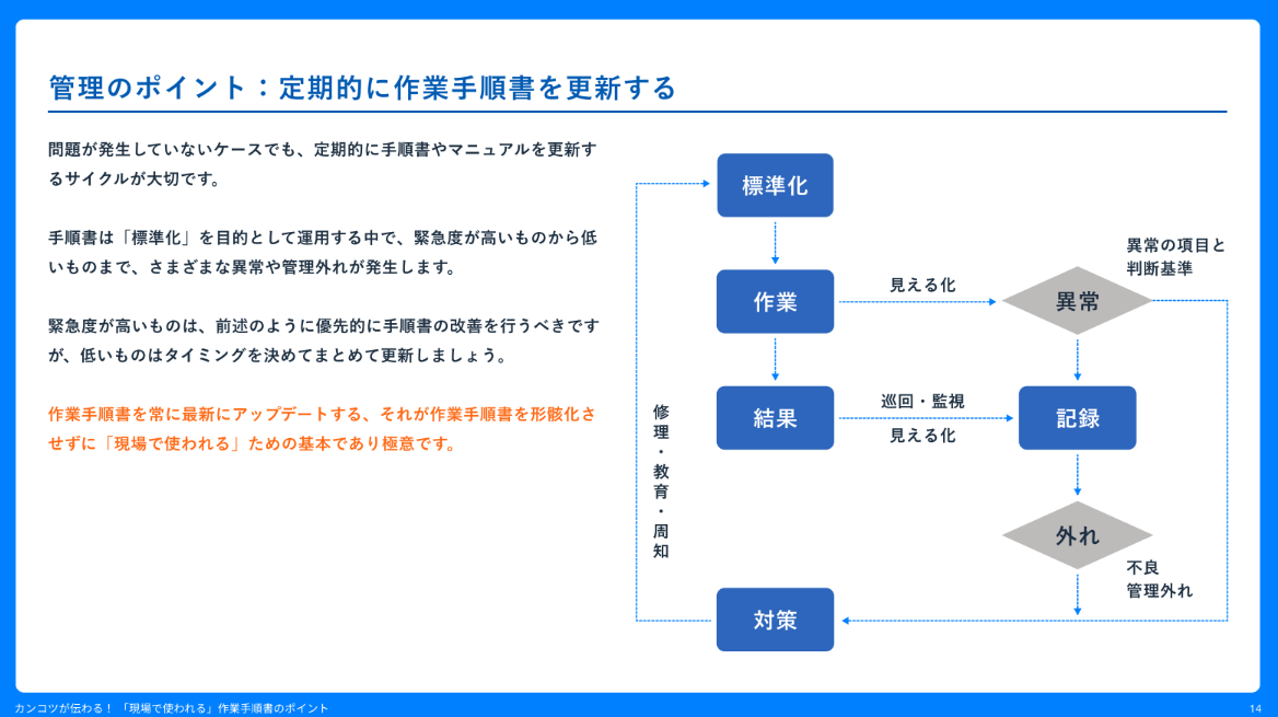 安全作業手順書の作り方：労災防止するマニュアル例や書き方