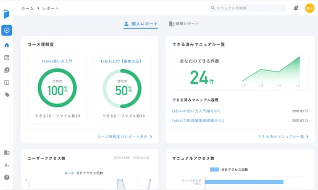 tebikiなら従業員の活用状況が可視化できる組織レポート機能があることが分かる図