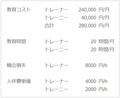 教育コストのシミュレーション