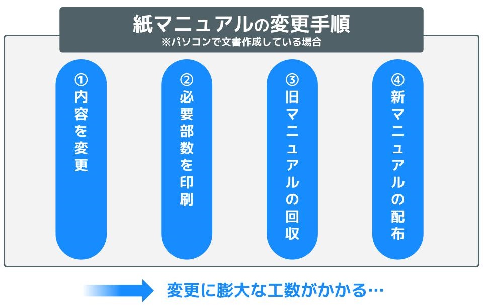「技術・技能伝承」実践マニュアル: ベテラン社員のノウハウをきちんと伝える仕組み作り 経営創研 技術・技能伝承の成功要因 モノづくりと人材育成（その7