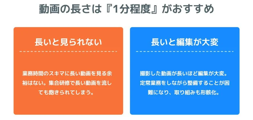 動画の長さは『１分程度』がおすすめ