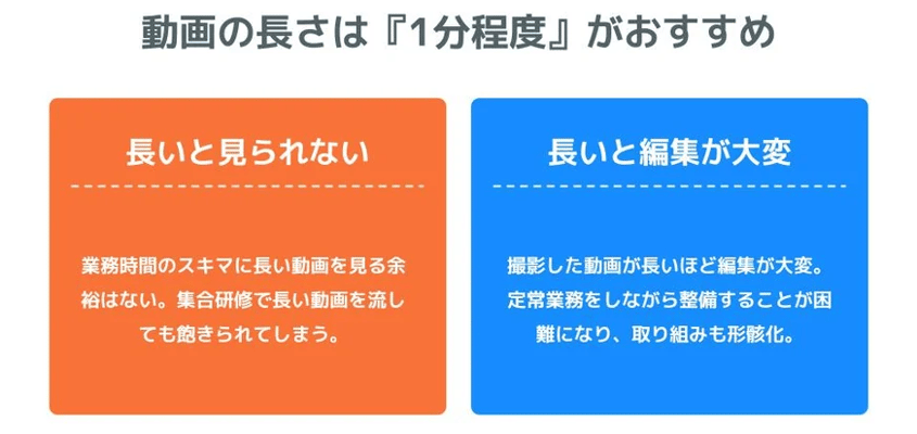 動画の長さは『1分程度』がおすすめ