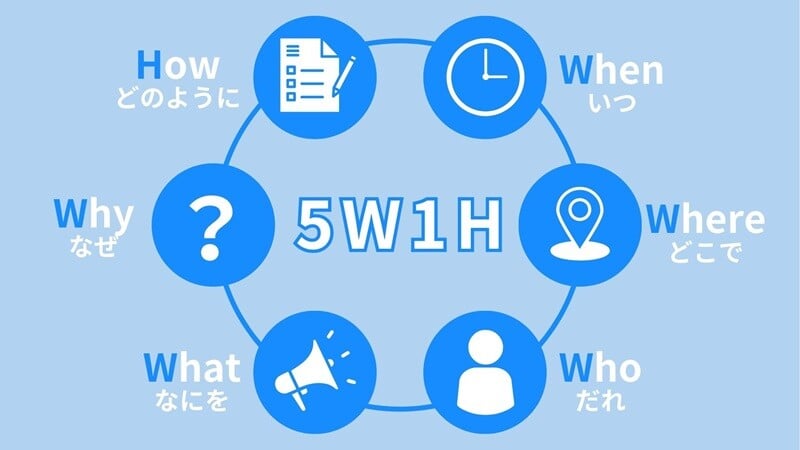 5W1Hイメージ図